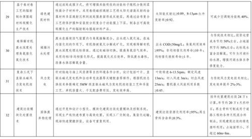 《綠色技術推廣目錄（2020年）》正式發布，助力綠色低碳轉型
