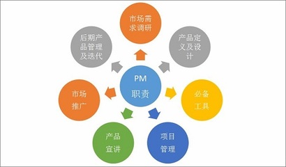 手機(jī)產(chǎn)品經(jīng)理在技術(shù)推廣中的角色與職責(zé)