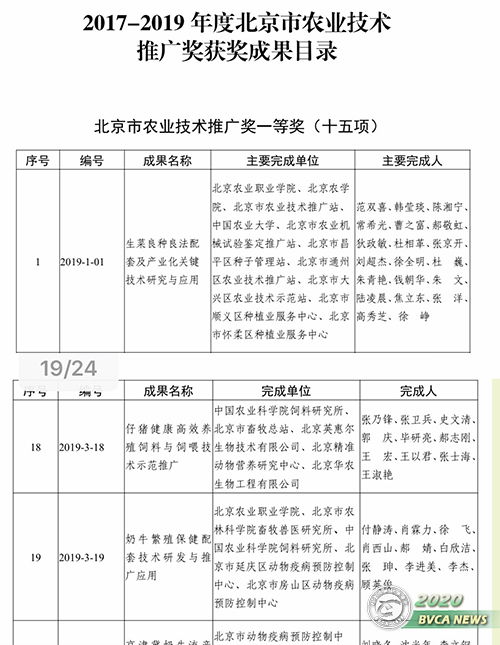 我院首次榮獲北京市農(nóng)業(yè)技術(shù)推廣獎(jiǎng)一等獎(jiǎng)