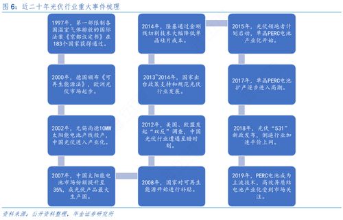 青海光伏平價上網(wǎng)新紀元 最低電價引領(lǐng)技術(shù)革新浪潮