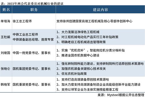 2023全國兩會中的機械聲音 聚焦工程和技術(shù)研究與試驗發(fā)展新機遇