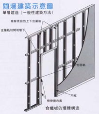 江門(mén)市創(chuàng)信建材產(chǎn)品展示 優(yōu)質(zhì)建筑材料，構(gòu)筑美好未來(lái)